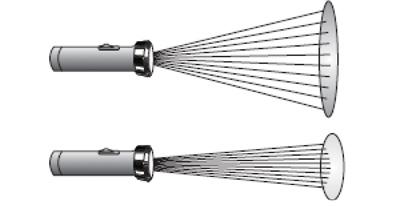 Light gain Light gain